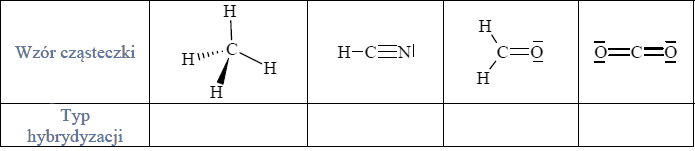 Hybrydyzacja atomu węgla w cząsteczkach.