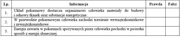 Rola glikozydaz w procesie trawienia.