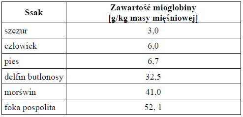 Zadanie 18.