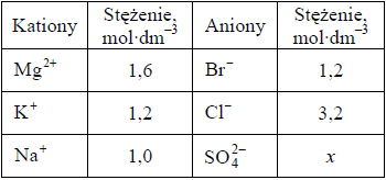 Zadanie 10.