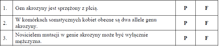 Ekspresja genu akrozyny. Genetyczne przyczyny niepłodności.