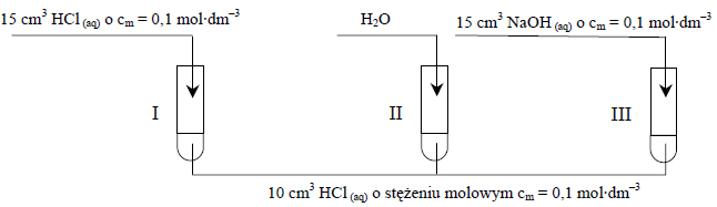 Zadanie 12.