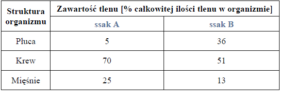 Zadanie 16.