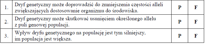 Zjawisko dryfu genetycznego.