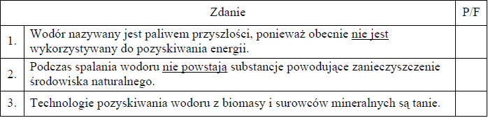 Zastosowania wodoru.