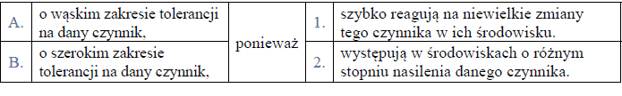 Ocena stanu środowiska, biindykacja. Znaczenie gatunków wskaźnikowych.