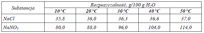 Zadanie 15.