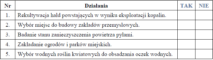 Wykorzystanie zjawiska mikoryzy.