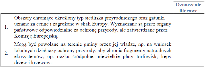 Typy obszarów chronionych w Polsce