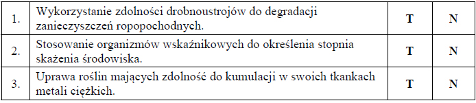 Restytuacja ekologiczna. Odtwarzanie zniszczonych ekosystemów i siedlisk.