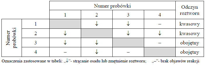 Zadanie 11.