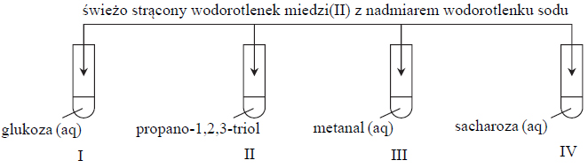 Próba Trommera dla glukozy, propano -1,2,3-triolu, metanalu i sacharozy.