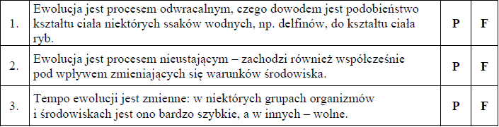 Proces ewolucji. Tempo ewolucji.