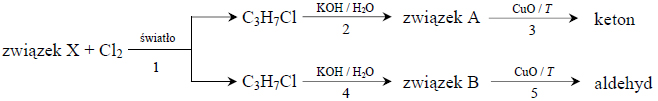 Próba jodoformowa, odróżnianie aldehydu od ketonu.