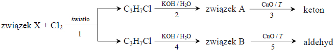 Ciąg przemian prowadzący do otrzymania ketonu.