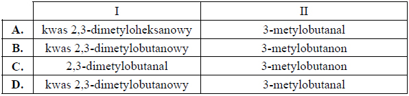 Nazewnictwo związków organicznych.