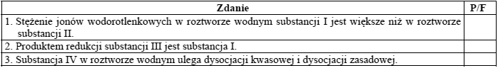 Zadanie 172.