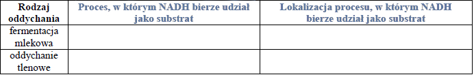 Rola NADH w czasie fermentacji mlekowej i tlenowego oddychania komórkowego