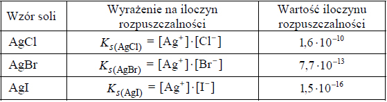 Zadanie 17.