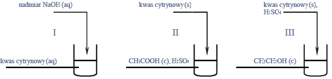 Budowa i reakcje kwasu cytrynowego.