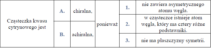 Czy kwas cytrynowy jest chiralny?