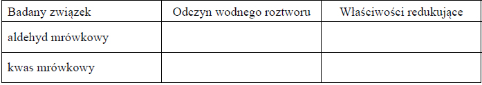 Porównanie właściwości aldehydu octowego i kwasu mrówkowego.