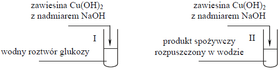 Wykrywanie glukozy w roztworze.