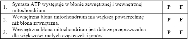 Rola syntazy ATP. Transport elektronów w łańcuchu oddechowym.