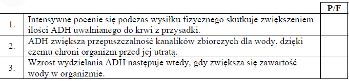 Wazopresyna, wpływ na przepuszczalność kanalików nerkowych.