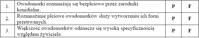 Cechy owadomorków i ich potencjalne wykorzystanie przez człowieka.