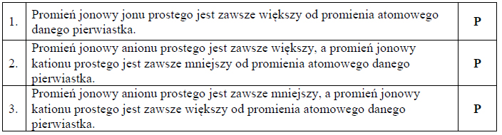 Określanie promienia jonowego jonu.