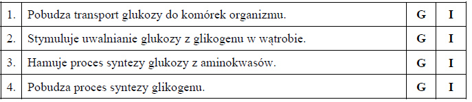 Regulacja poziomiu cukru we krwi przez insulinę i glikogen.