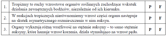 Reakcje tropiczne roślin.