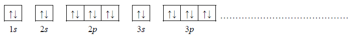 Rozpoznawanie pierwiastka na podstawie konfiguracji elektronów walencyjnych.