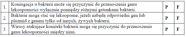 Nabywanie oporności przez bakterie.