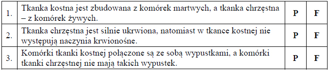 Porównanie budowy tkanki chrzęstnej z kostną.