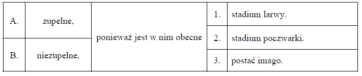 Przeobrażenie zupełne. Przeobrażenie niezupełne.