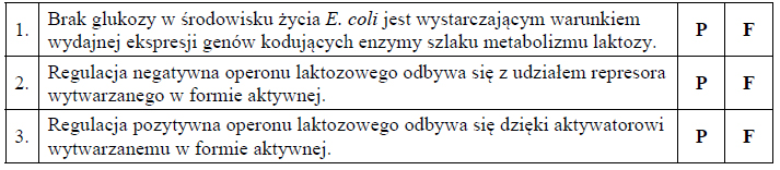 Operon laktozowy.