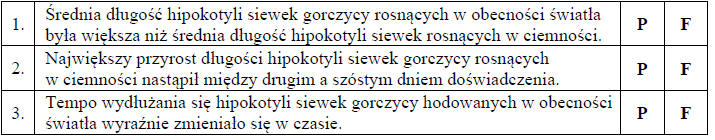 Wzrost wydłużeniowy komórek hipokotyla.