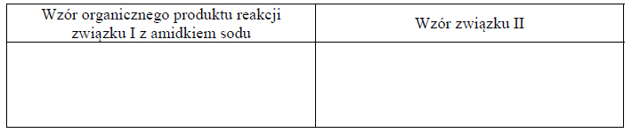 Reakcja alkinów terminalnych z amidkiem sodu.