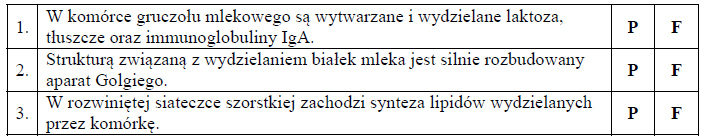Komórka wydzielnicza gruczołu mlekowego.
