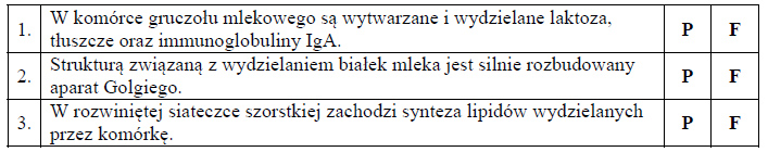 Komórka wydzielnicza gruczołu mlekowego.