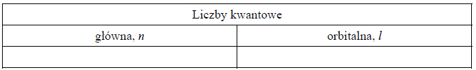 Liczby kwantowe elektronów walencyjnych.