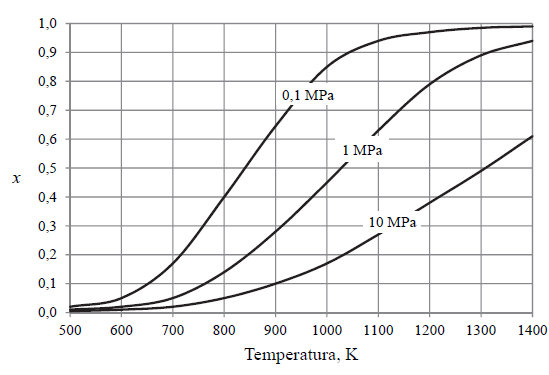 Efekt energetyczny reakcji rozkładu metanu.