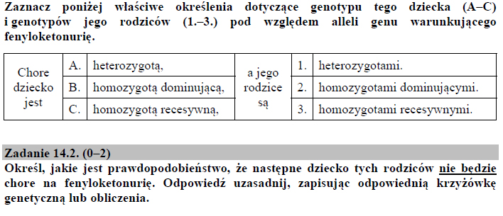 Fenyloketonuria. Uwarunkowania.
