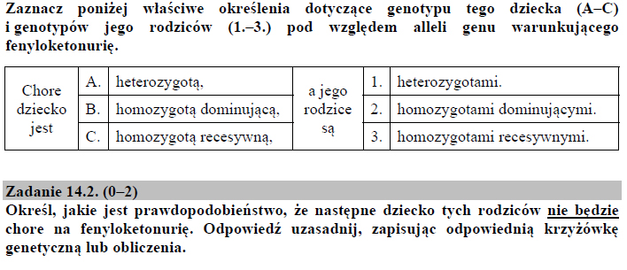 Fenyloketonuria. Uwarunkowania.