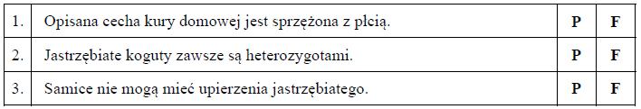 Dziedziczenie cech sprzężonych z płcią u ptaków.