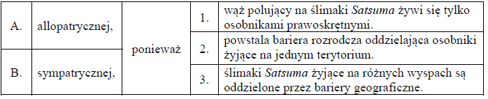 Specjacja allopatryczna i sympatryczna.