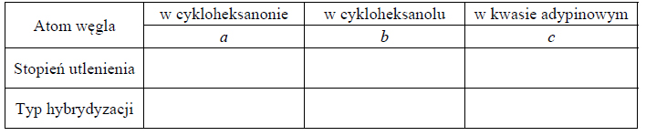 Cykloheksanon, cykloheksanol, kwas adypinowy.