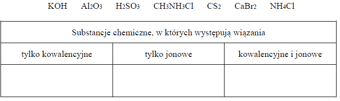 Rodzaje wiązań chemicznych w cząsteczkach